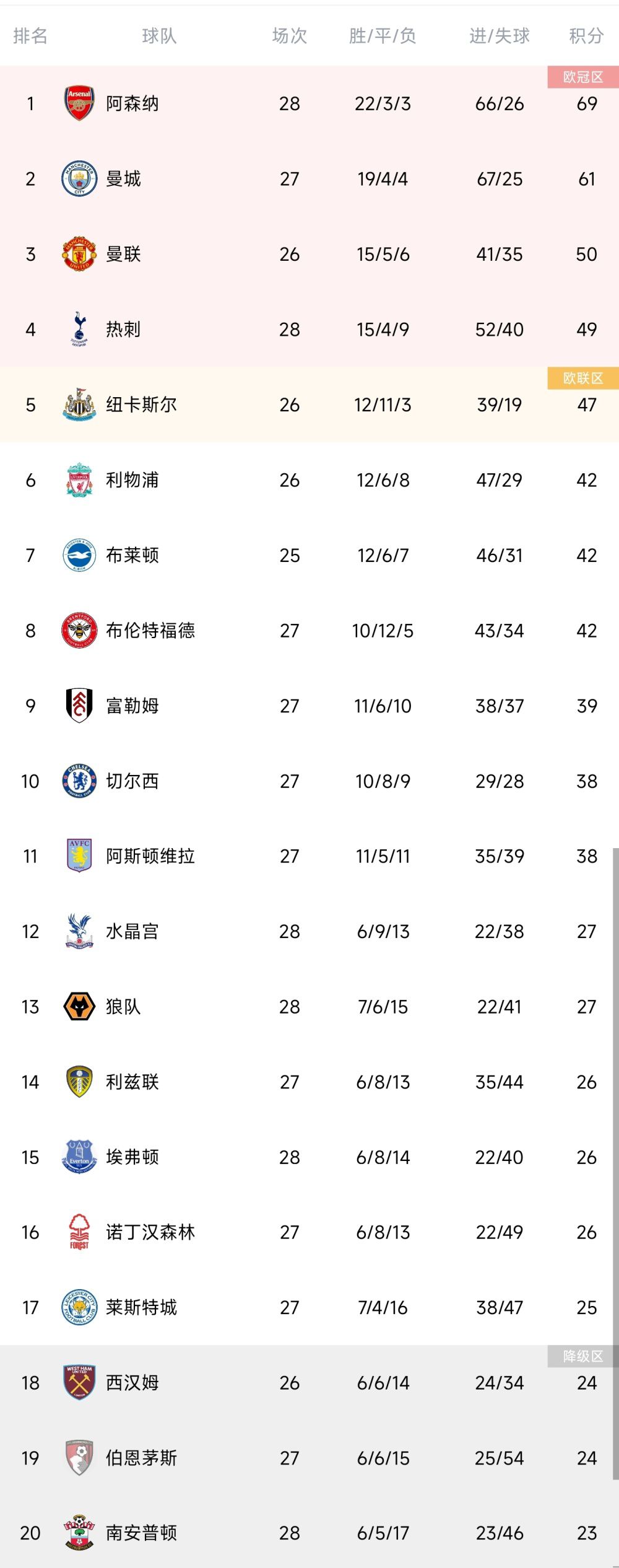 最终比分2-2。